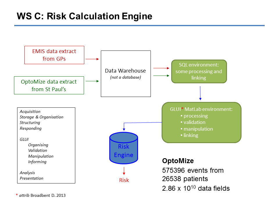 compliance solution intelligence risk engine